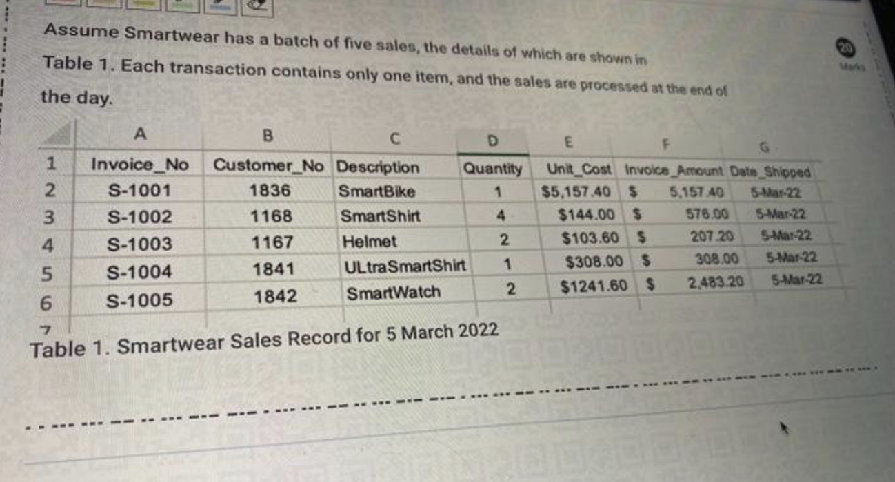 A) the formula behind the cell F7 to calculate