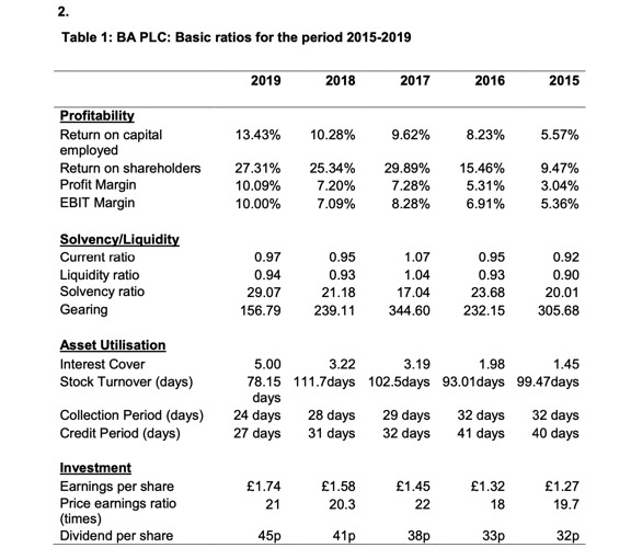 (a) Using the information contained in Table 1,
