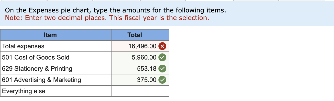 On the Expenses pie chart, type the amounts for