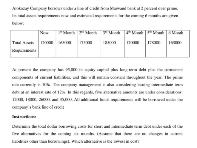 Alokozay Company borrows under a line of credit