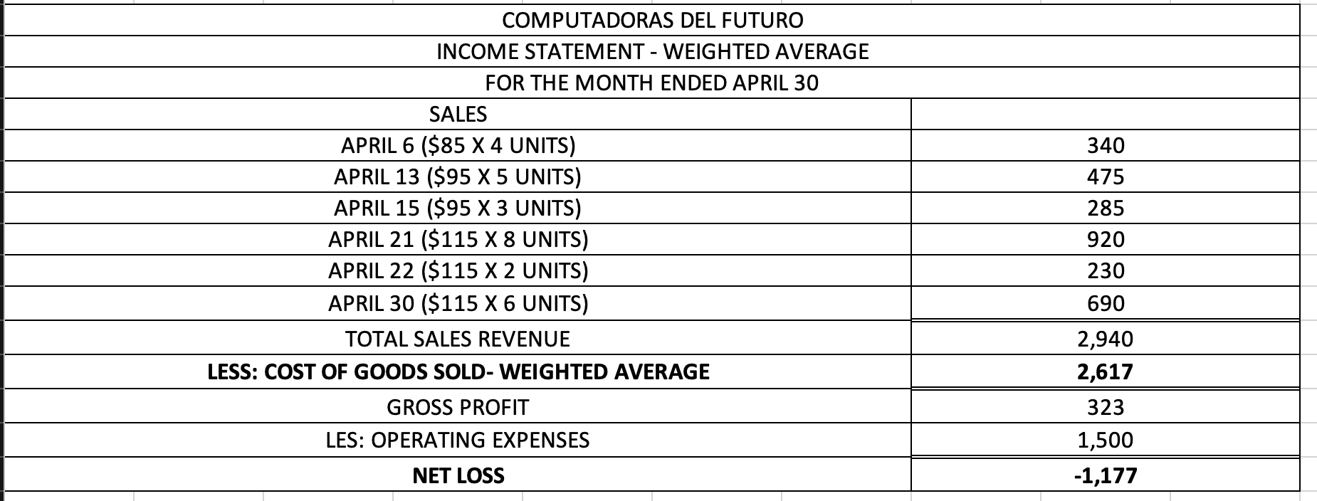 CAN SOMEONE FIX MY TASK ASAP ? HELP 1:
