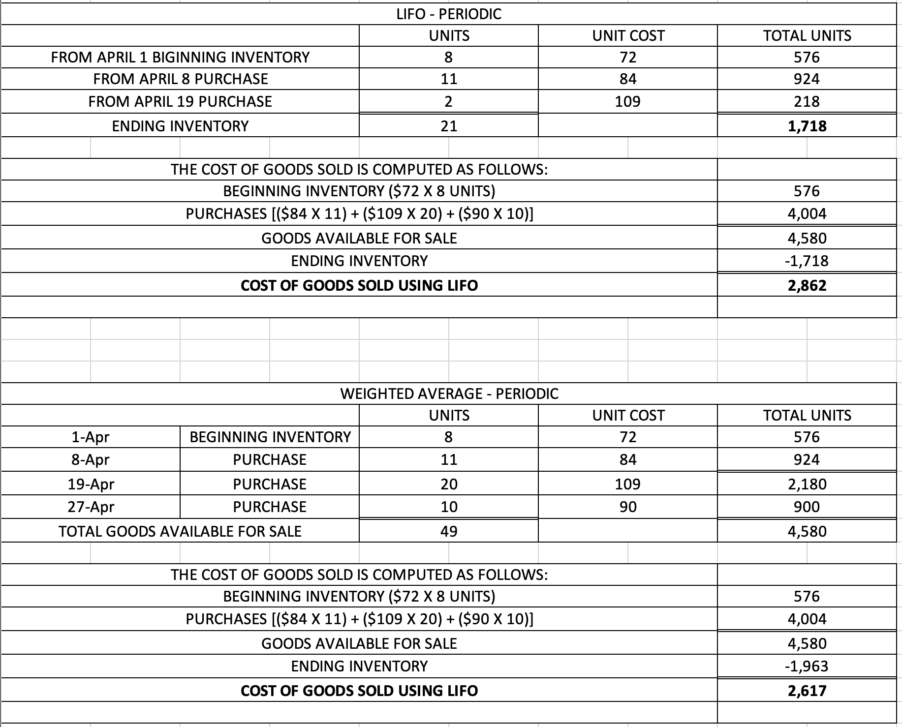 CAN SOMEONE FIX MY TASK ASAP ? HELP 1: