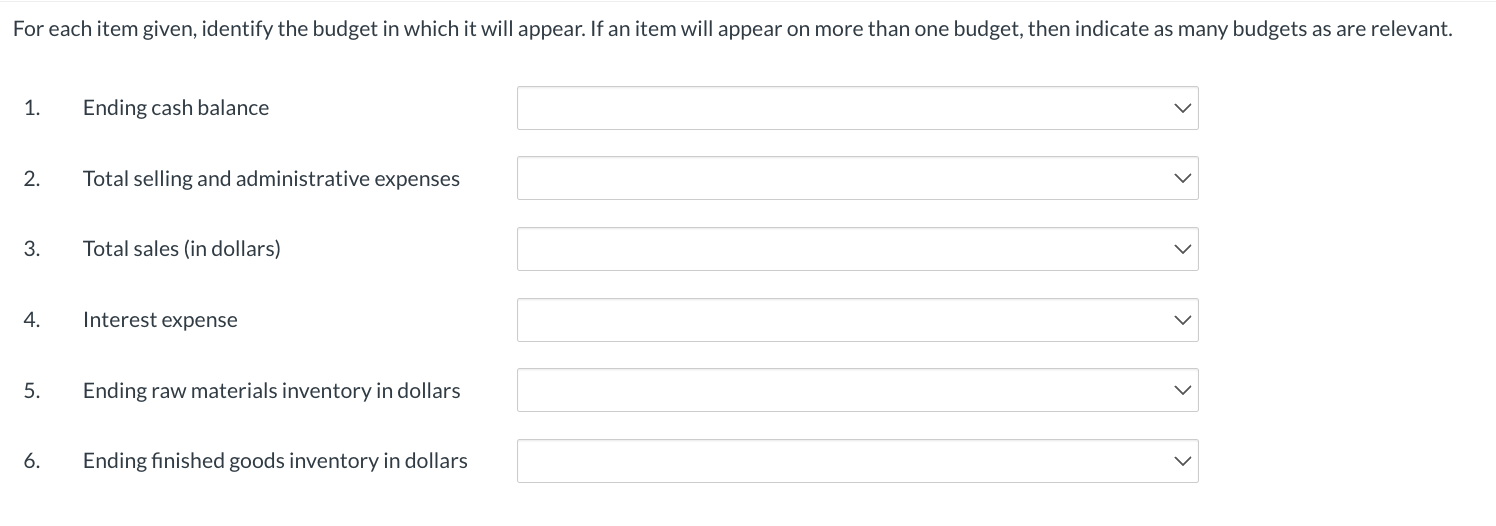 For each item given, identify the budget in which