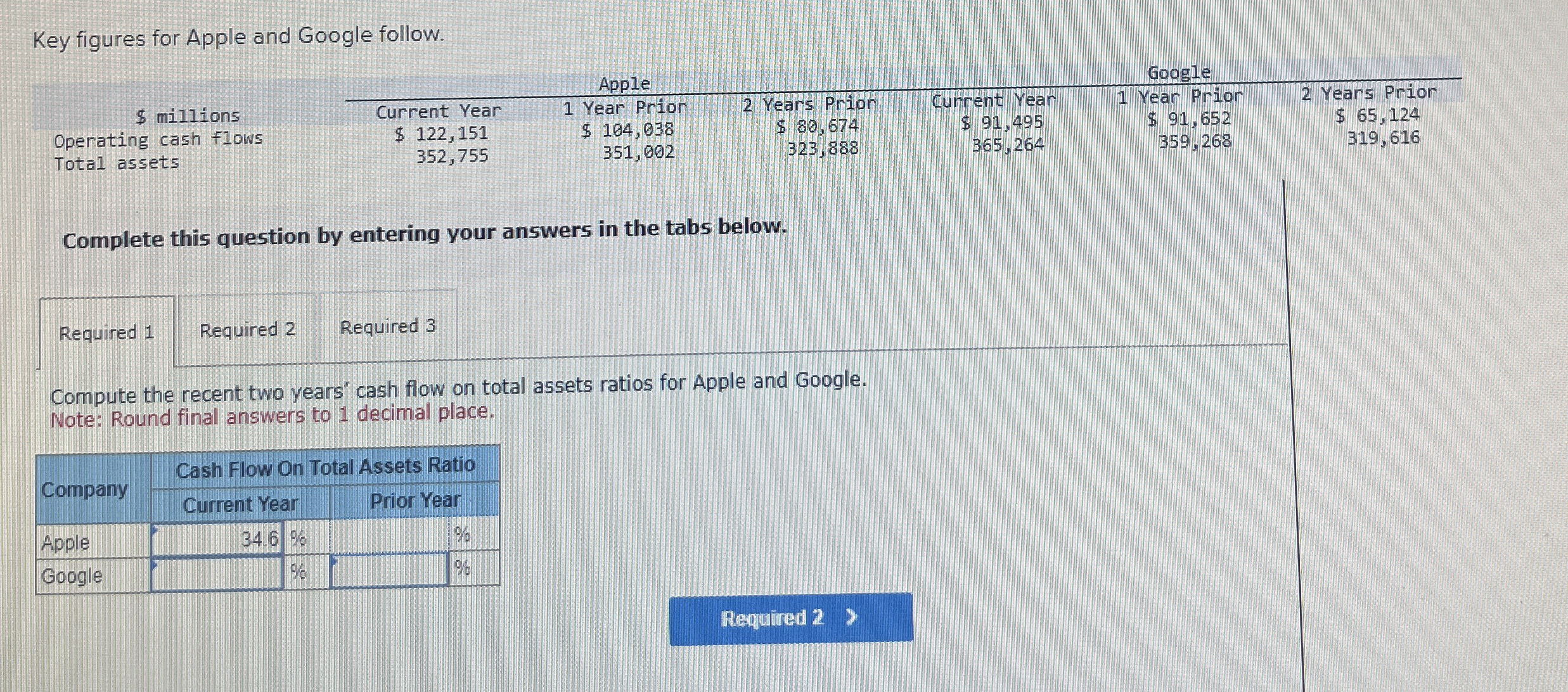 Key figures for Apple and Google follow. Complete