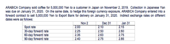 11. From the given data, What is the fair value