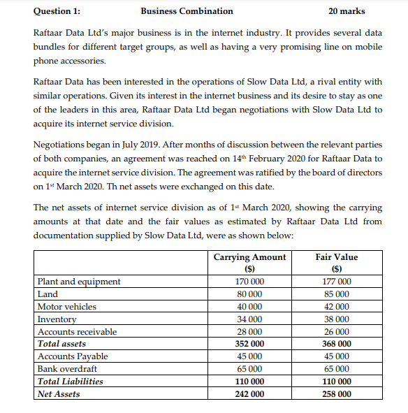 questions attached below Question 1: Business