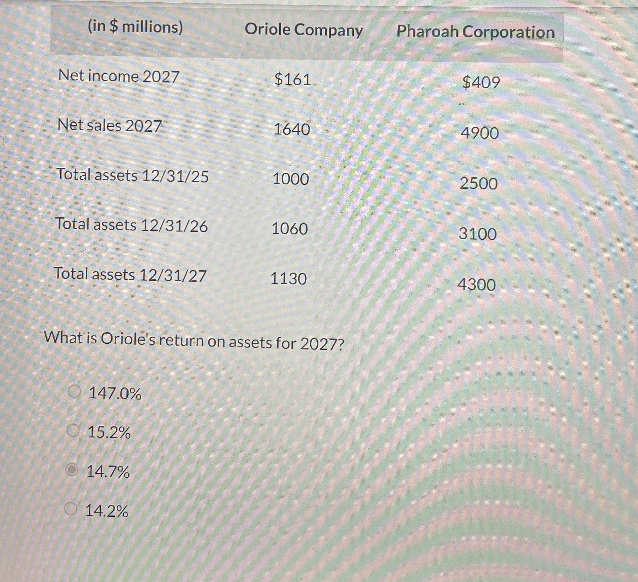\ table [ [ ( in $ millions ) , Oriole