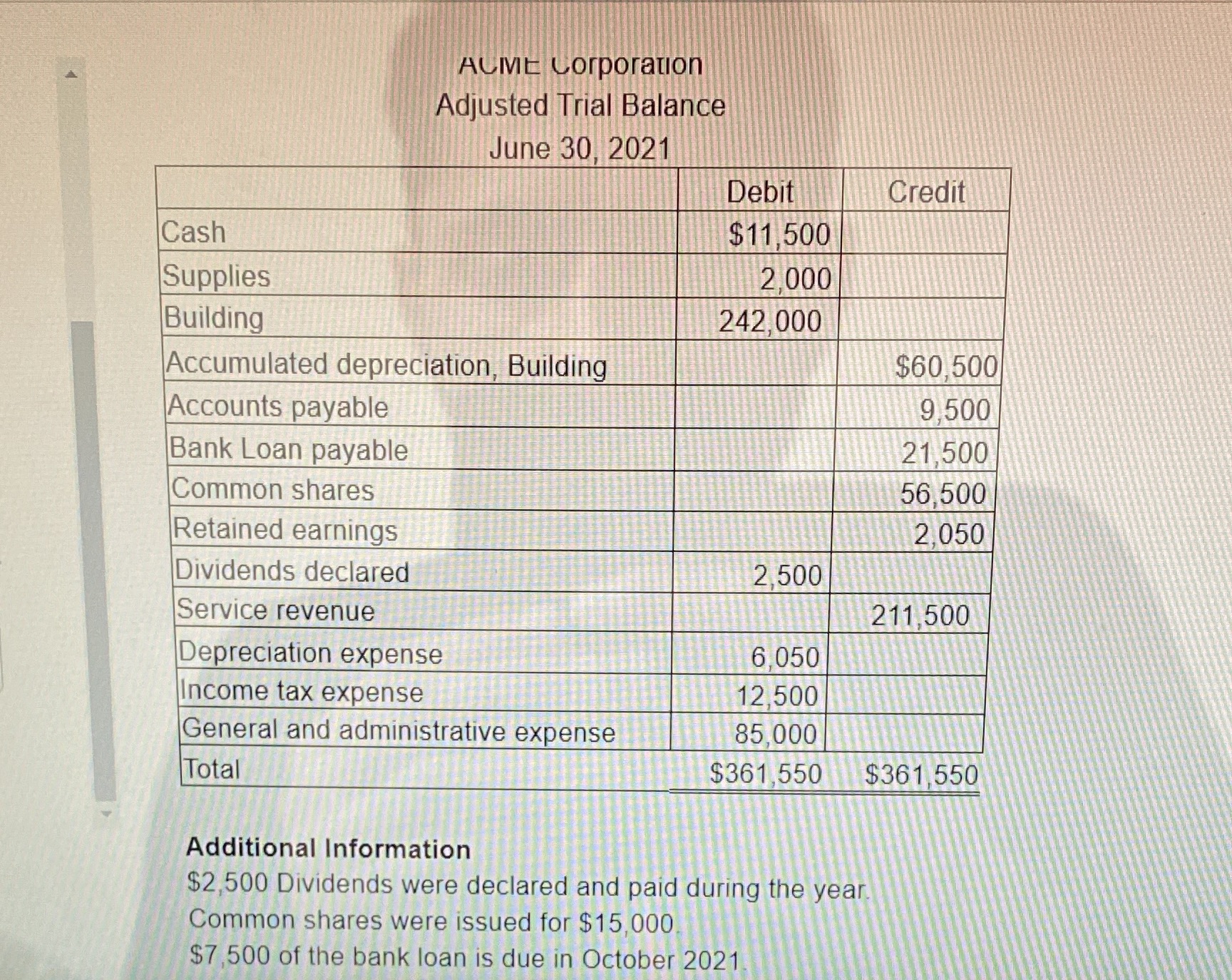 (a) Statement of Income (7 marks)(b) Statement of