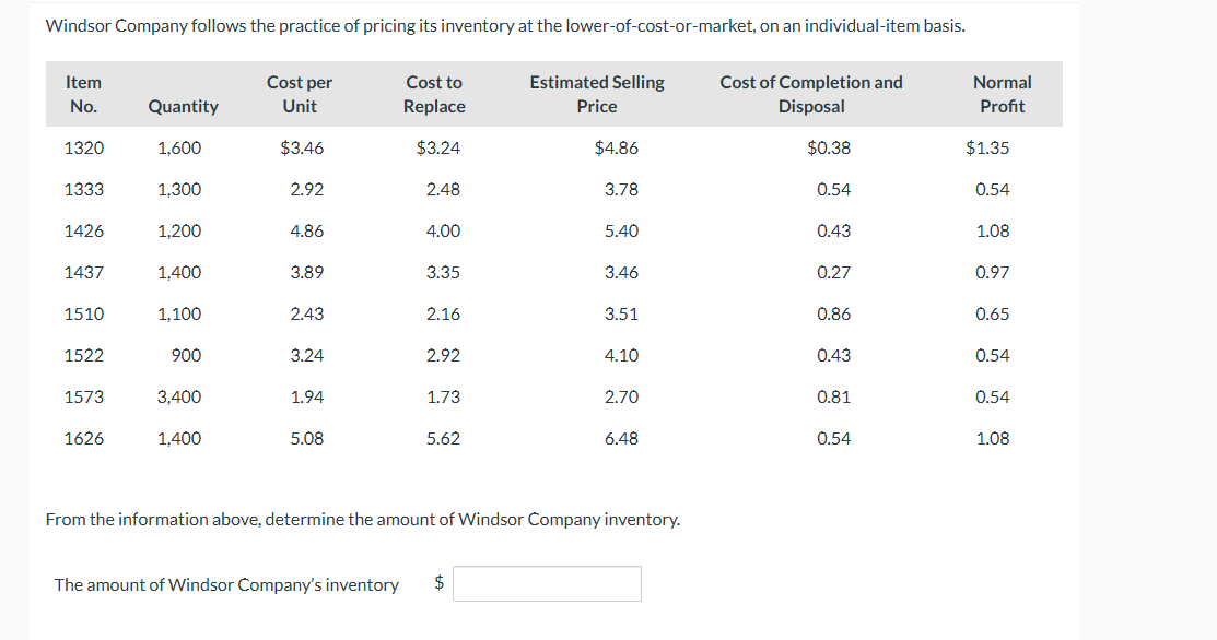 Windsor Company follows the practice of pricing
