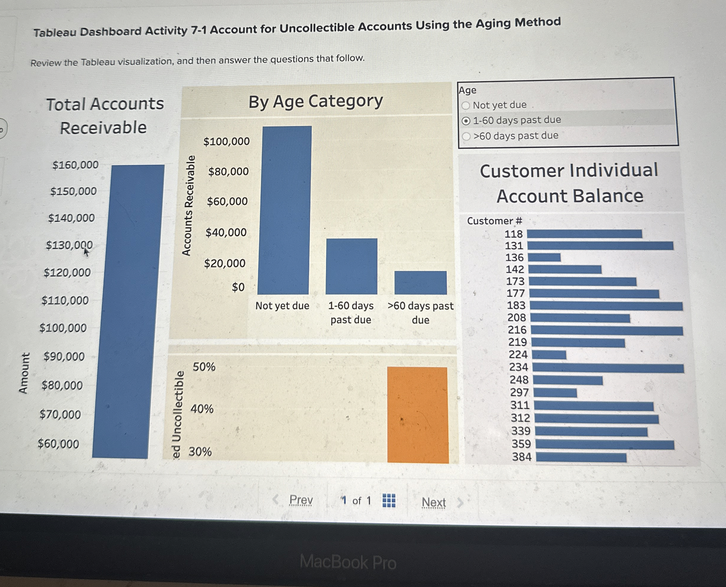 Tableau Dashboard Activity 7 - 1 Account for