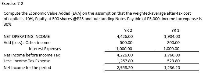 Exercise 22 Compute the Economic Voice Added