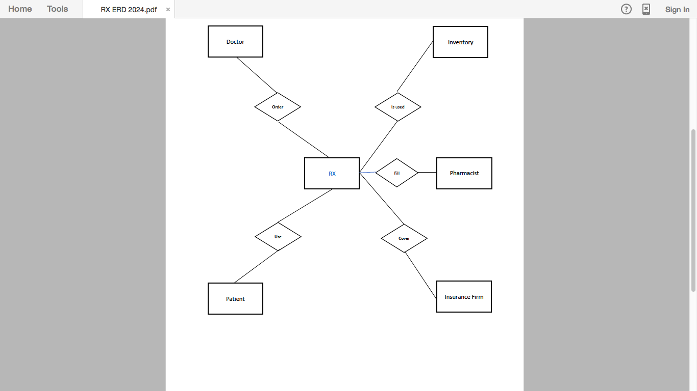 Home Tools RX ERD 2024.pdf X (? Sign In Doctor