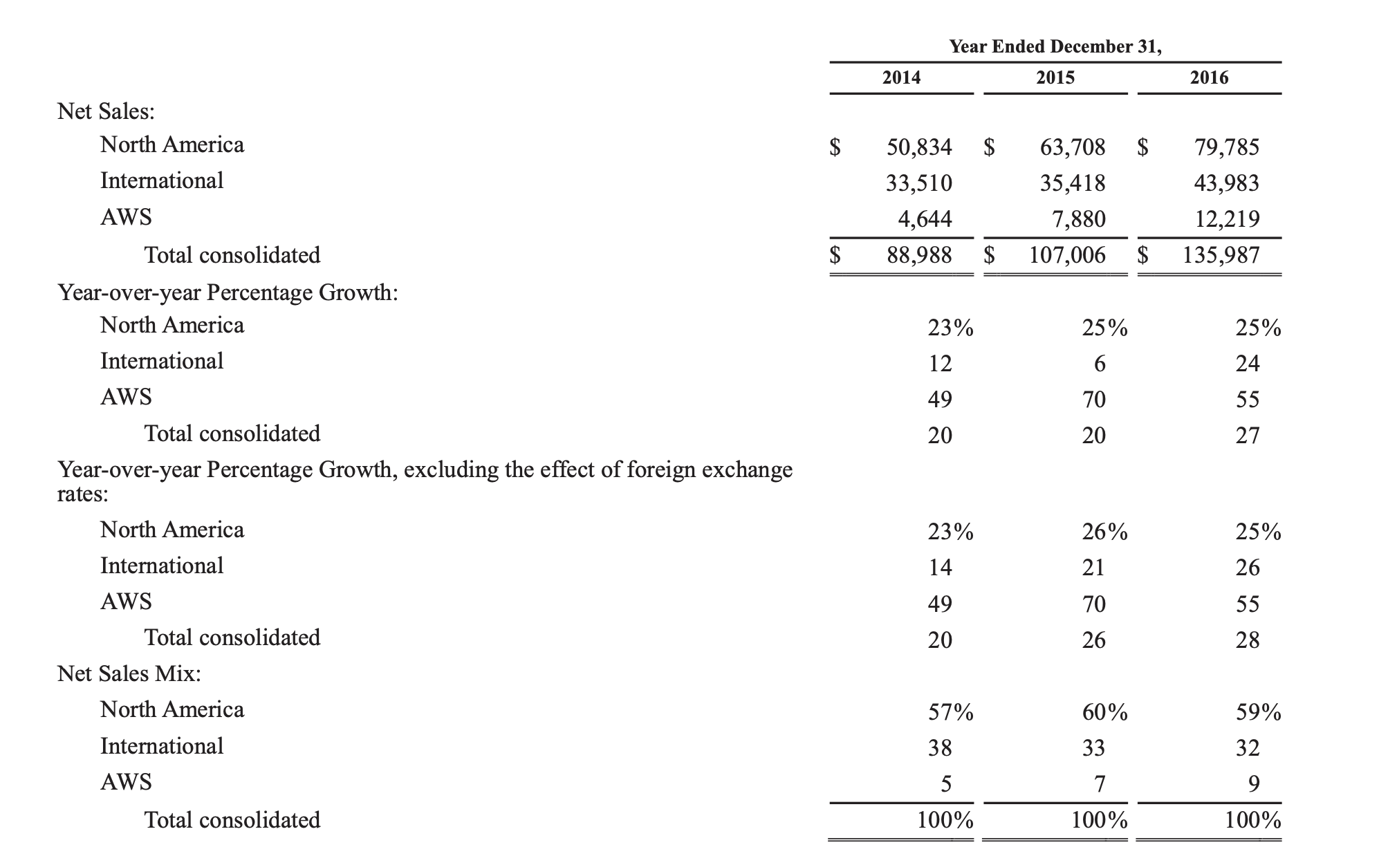 Calculate the current ratio (=current