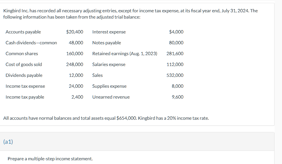 Kingbird Inc. has recorded all necessary