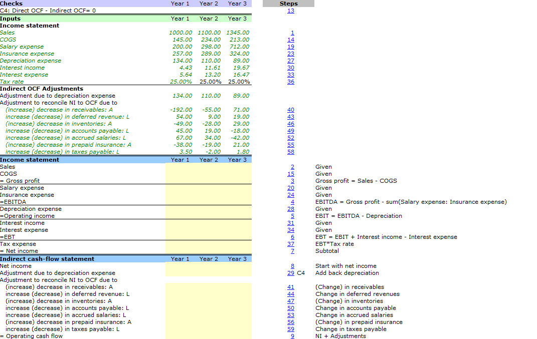 Direct Operating Cash Flow Statement Make sure