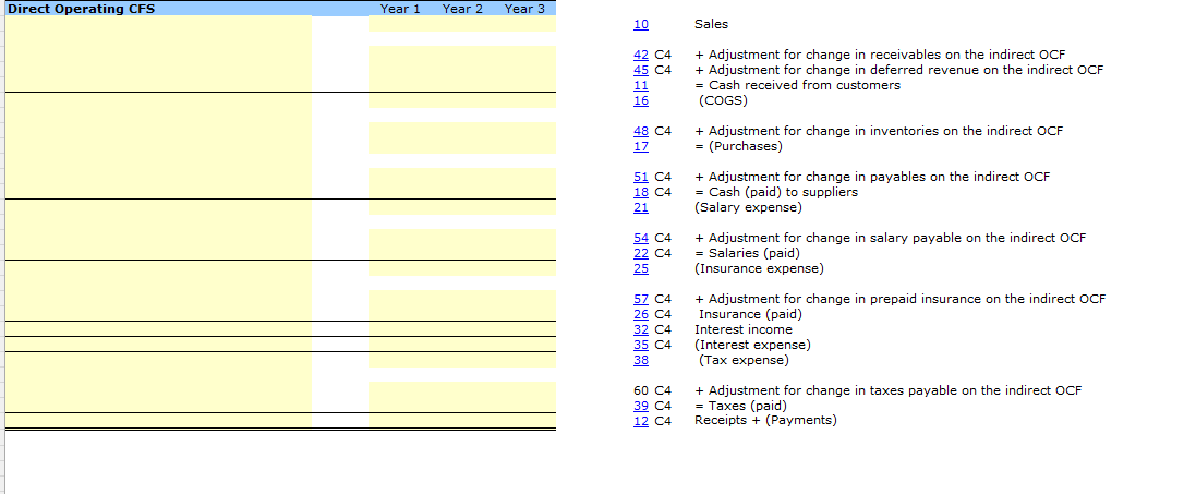 Direct Operating Cash Flow Statement Make sure