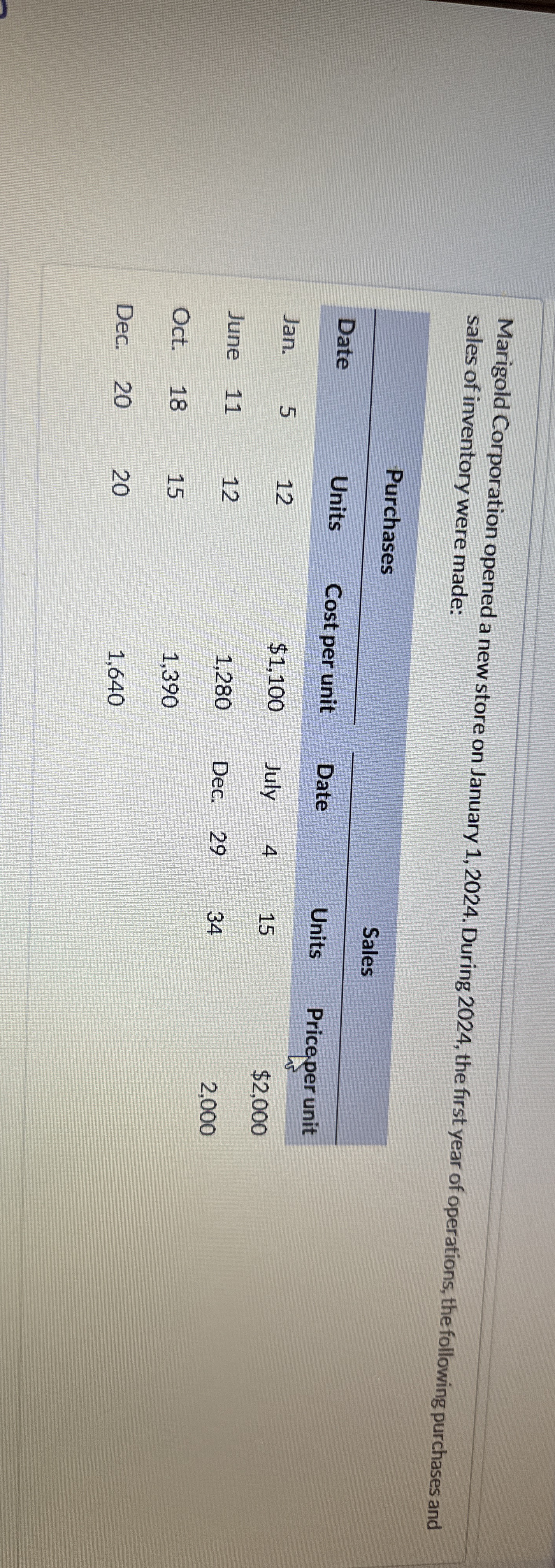 Marigold Corporation opened a new store on