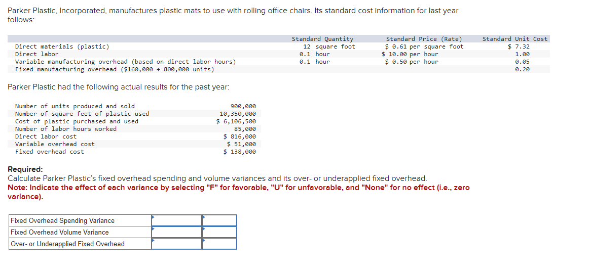 Parker Plastic, Incorporated, manufactures