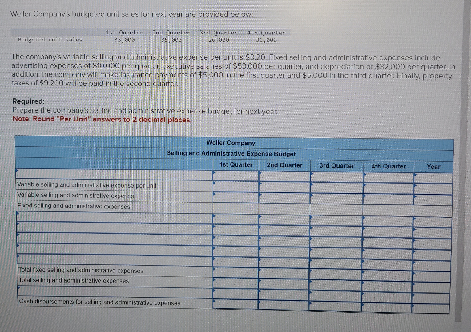 Weller Company's budgeted unit sales for next