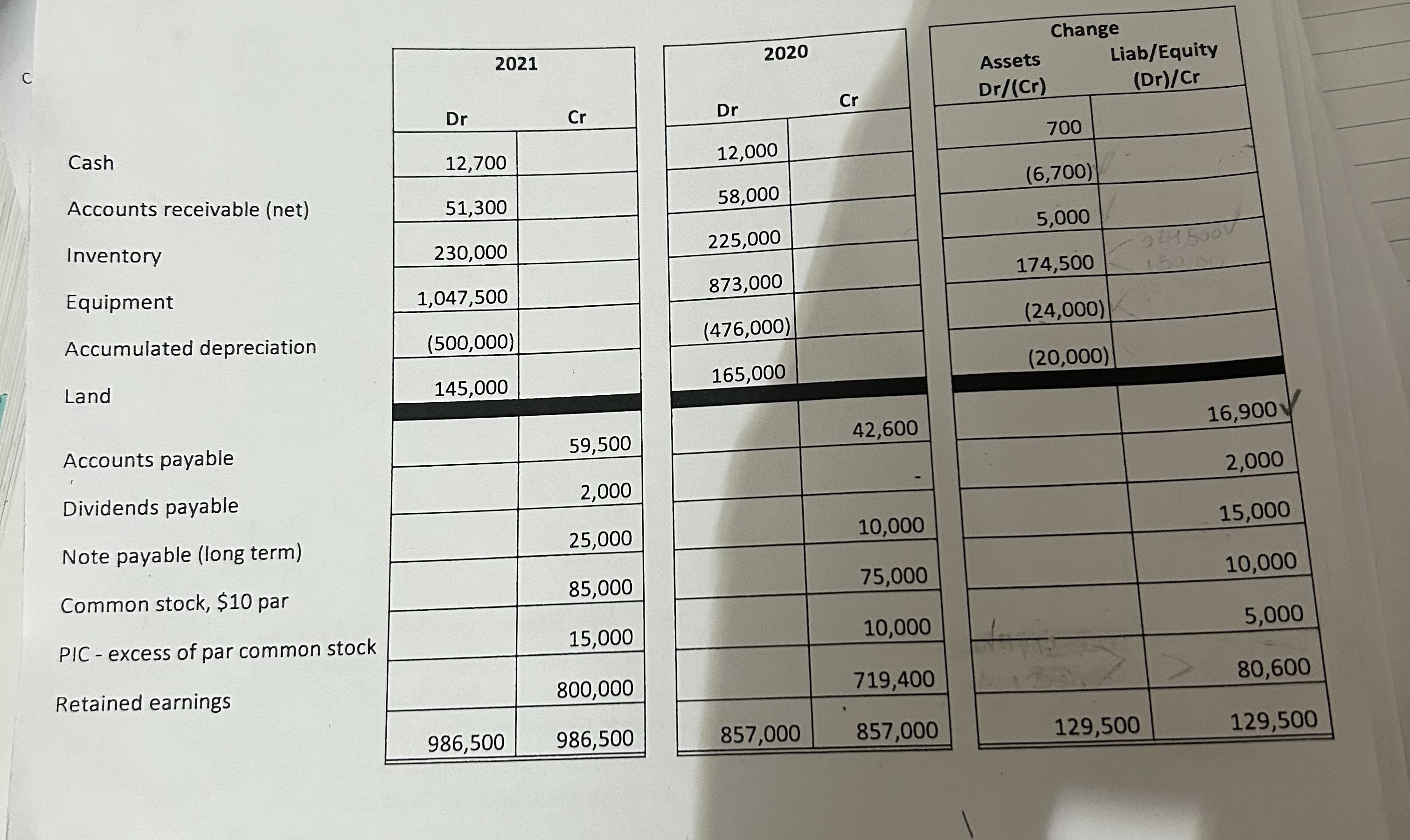 Statement of cashflows - indirect method Income