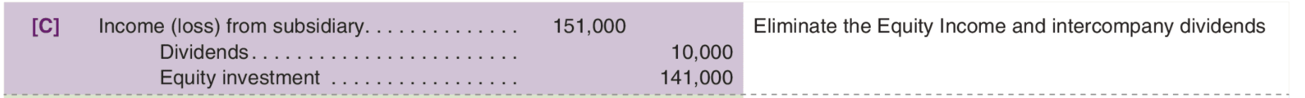 Describe how, despite the fact they include