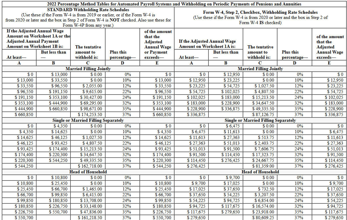 Kendall, who earned $ 1 2 7 , 2 0 0 during 2 0 2