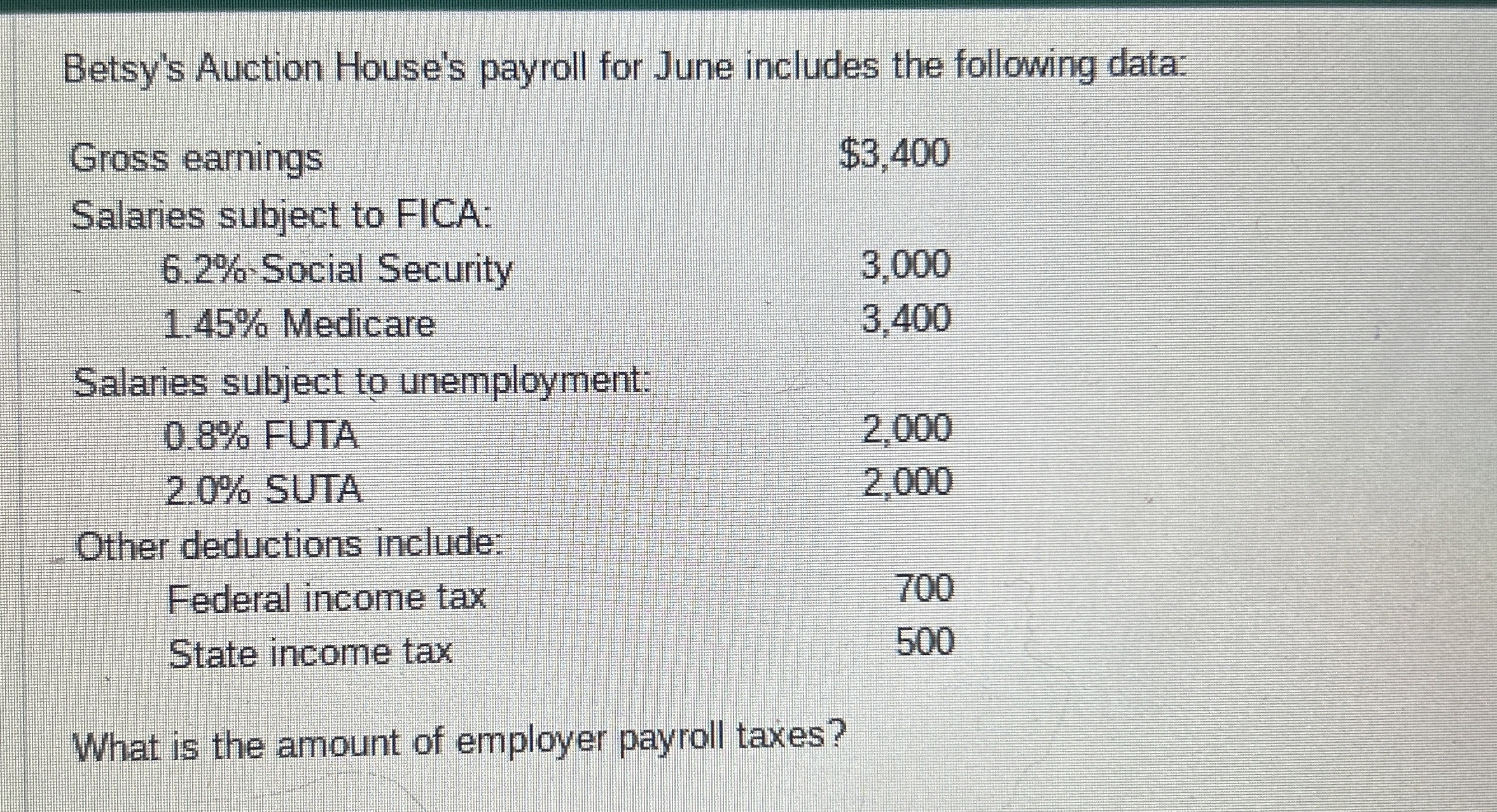 Betsy's Auction House's payroll for June includes