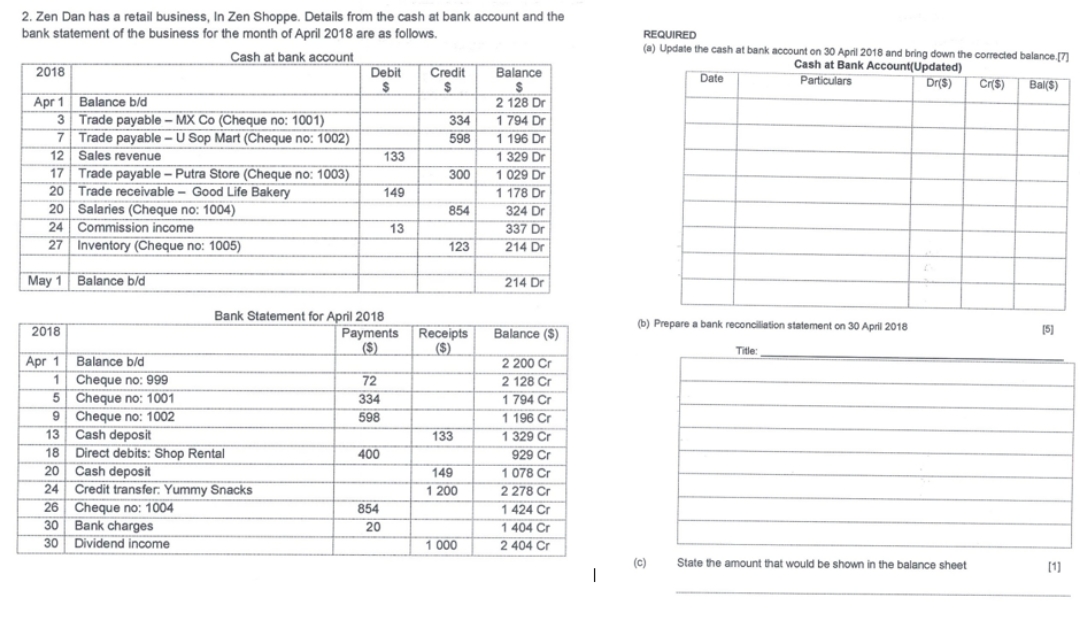 please solve it asap 2. Zen Dan has a retail