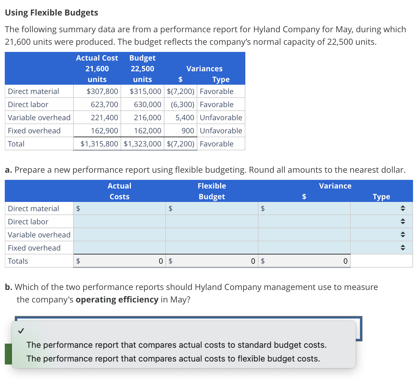 Using Flexible Budgets The following summary data