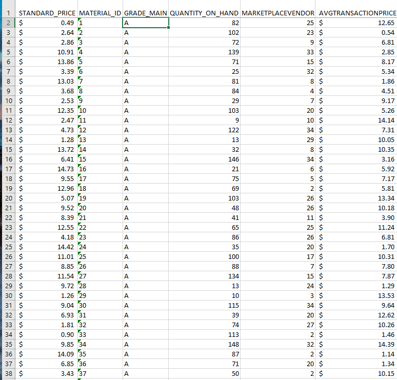 Explain the key points to communicate to the CFO.