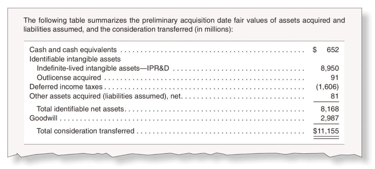 please help asap Interpreting Acquisition