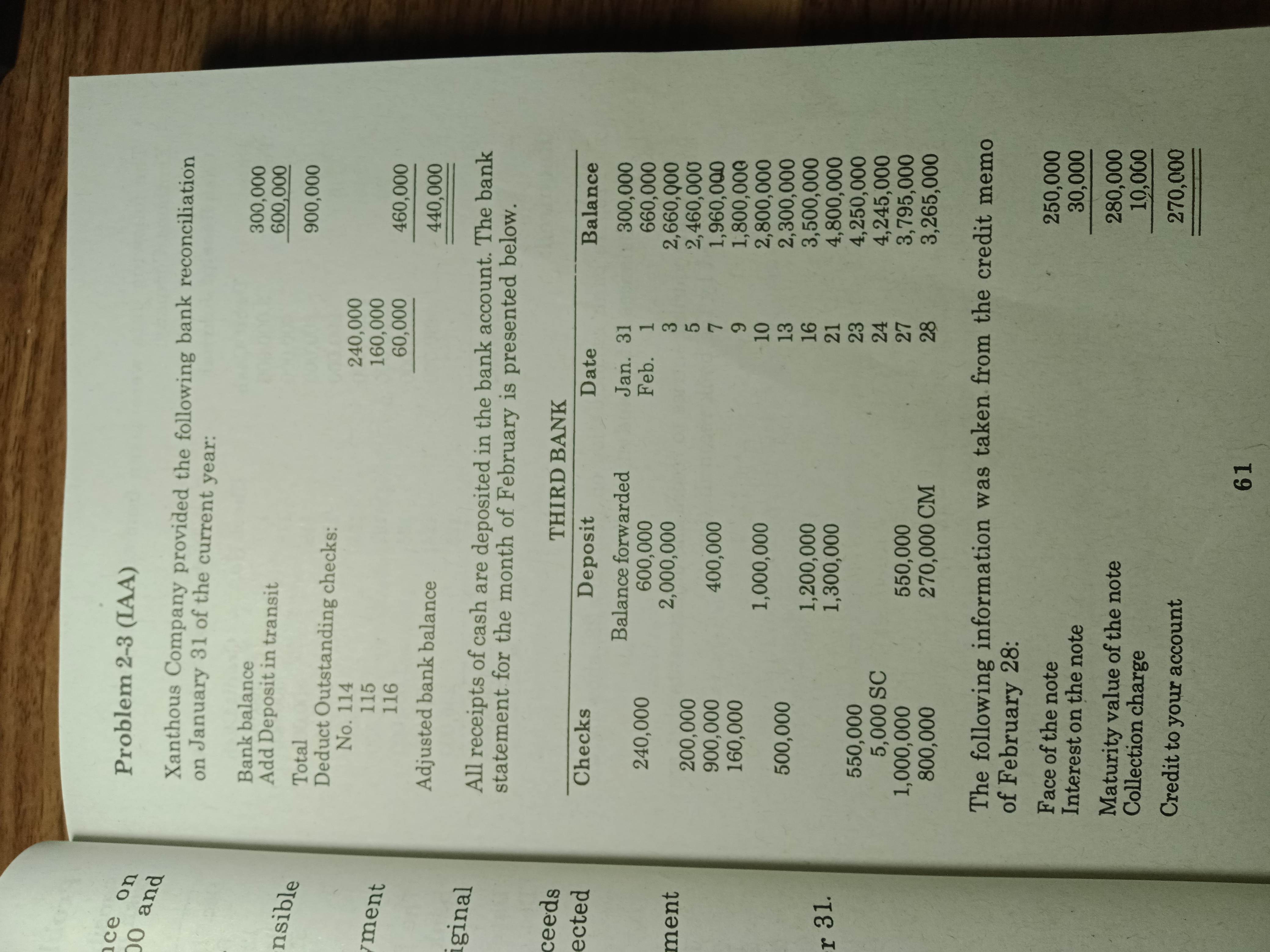 Please provide solution and explanation. Thank