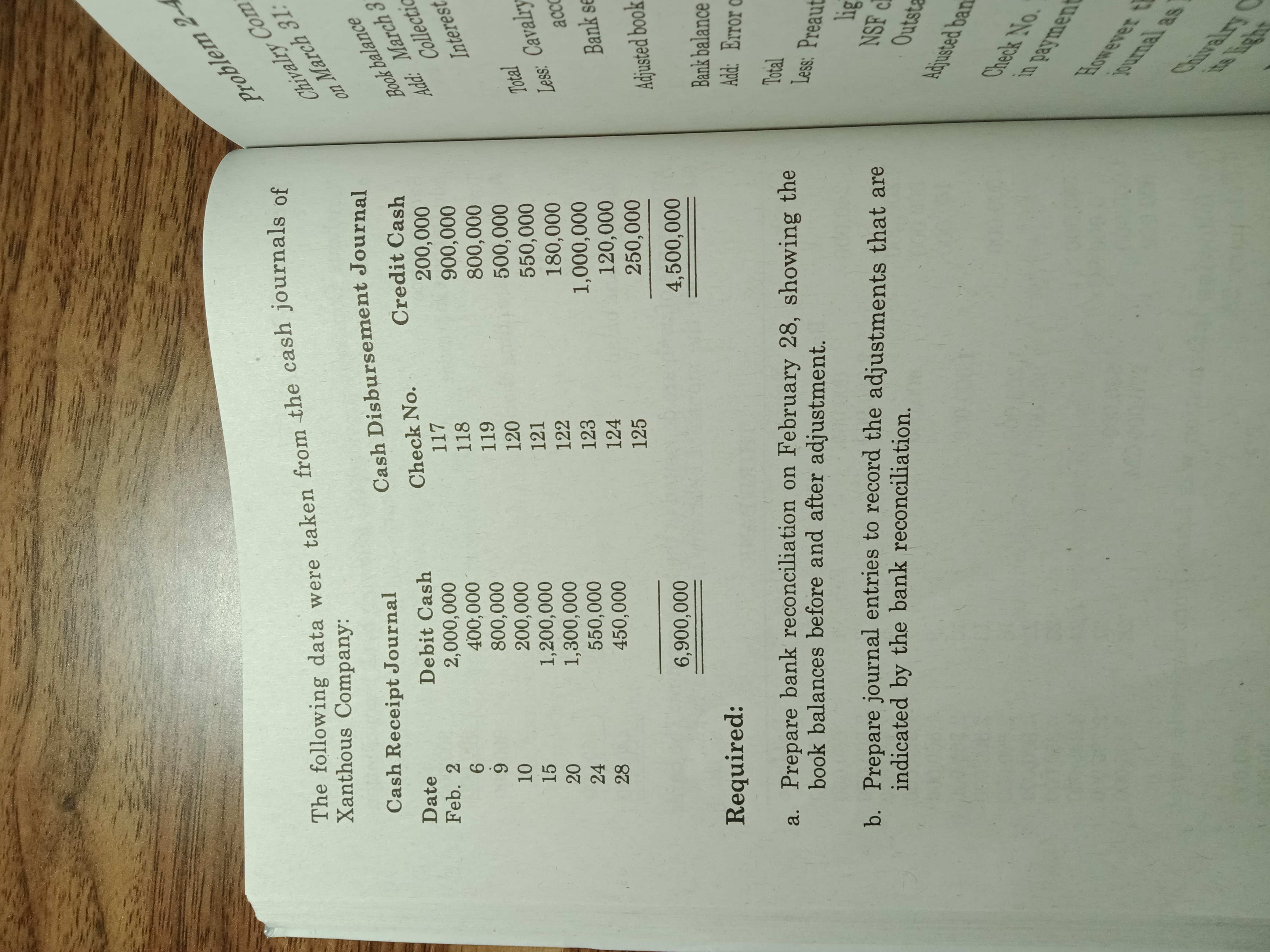 Please provide solution and explanation. Thank