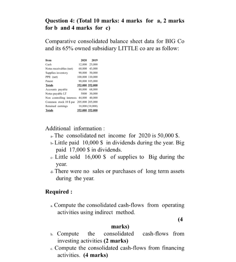 Advanced accounting Question 4: (Total 10 marks: