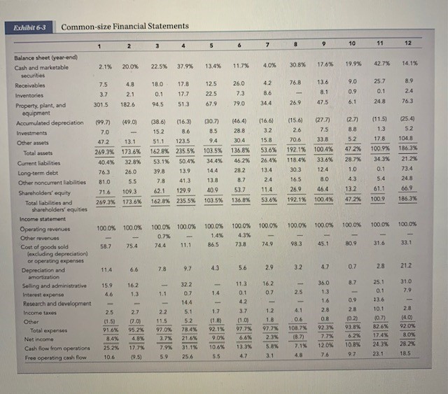 Hi, I am needing some help with my homework