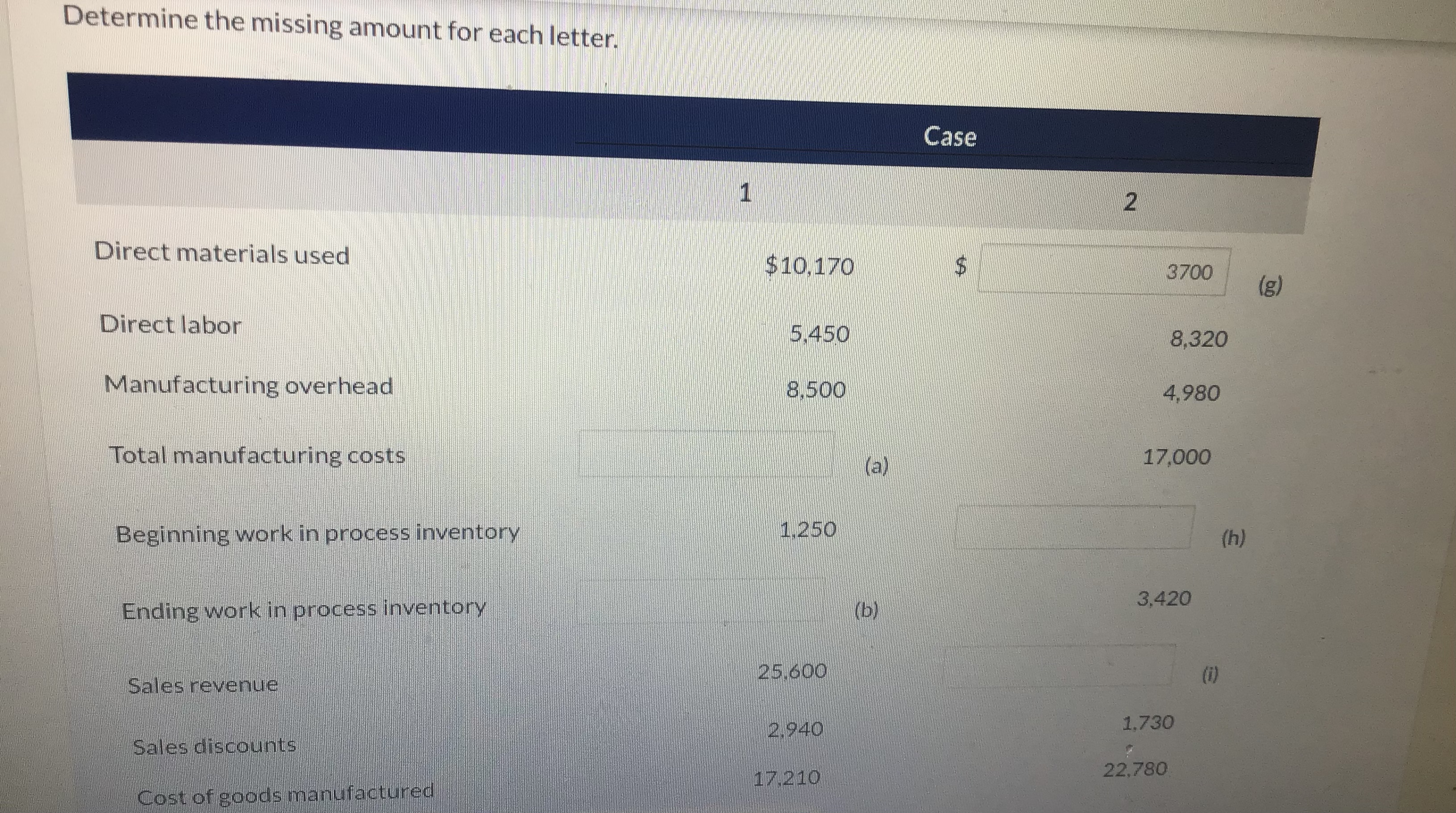 Determine the missing amount for each letter.