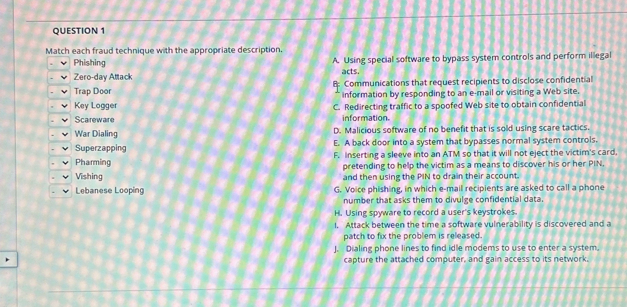 QUESTION 1 Match each fraud technique with the