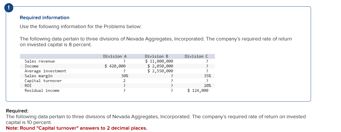 Required information Use the following