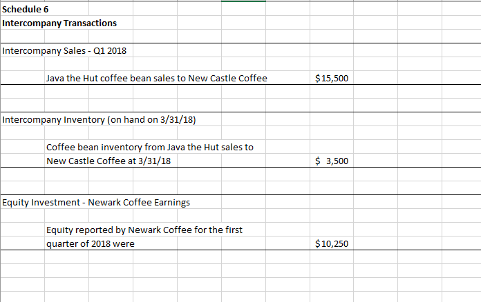 Schedule 1 Java the Hut Account Analysis Other