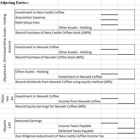Schedule 1 Java the Hut Account Analysis Other