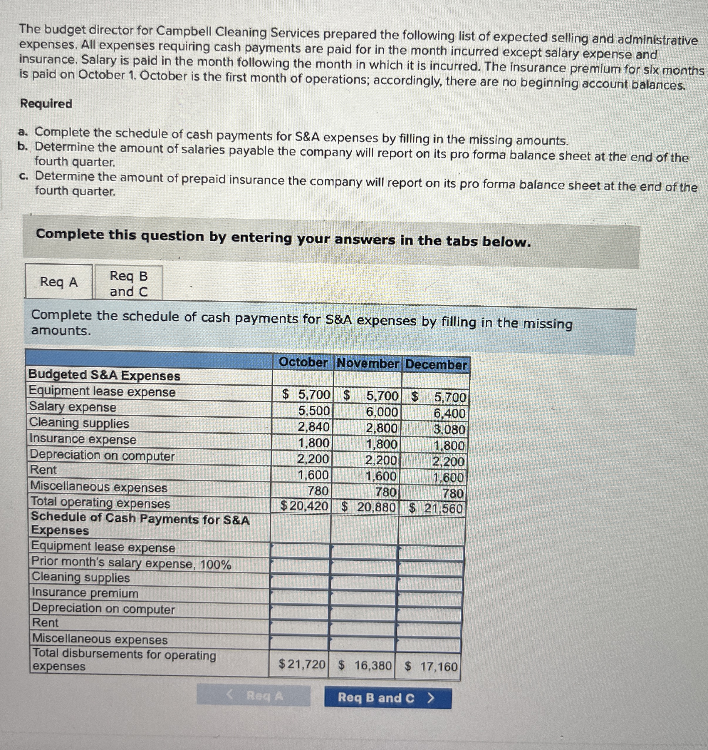 The budget director for Campbell Cleaning