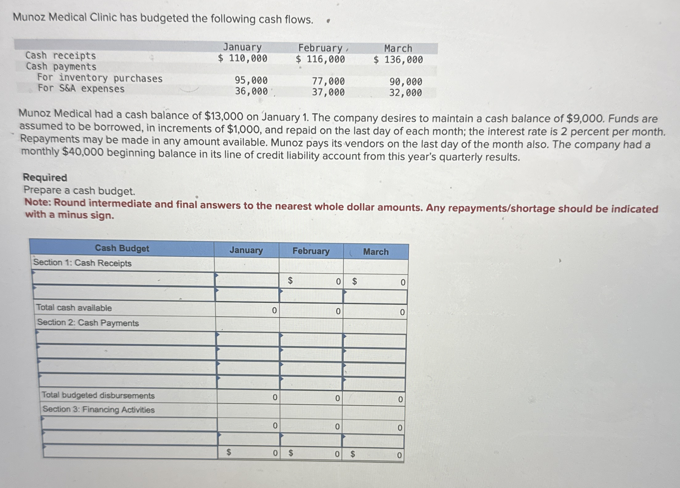 Munoz Medical Clinic has budgeted the following