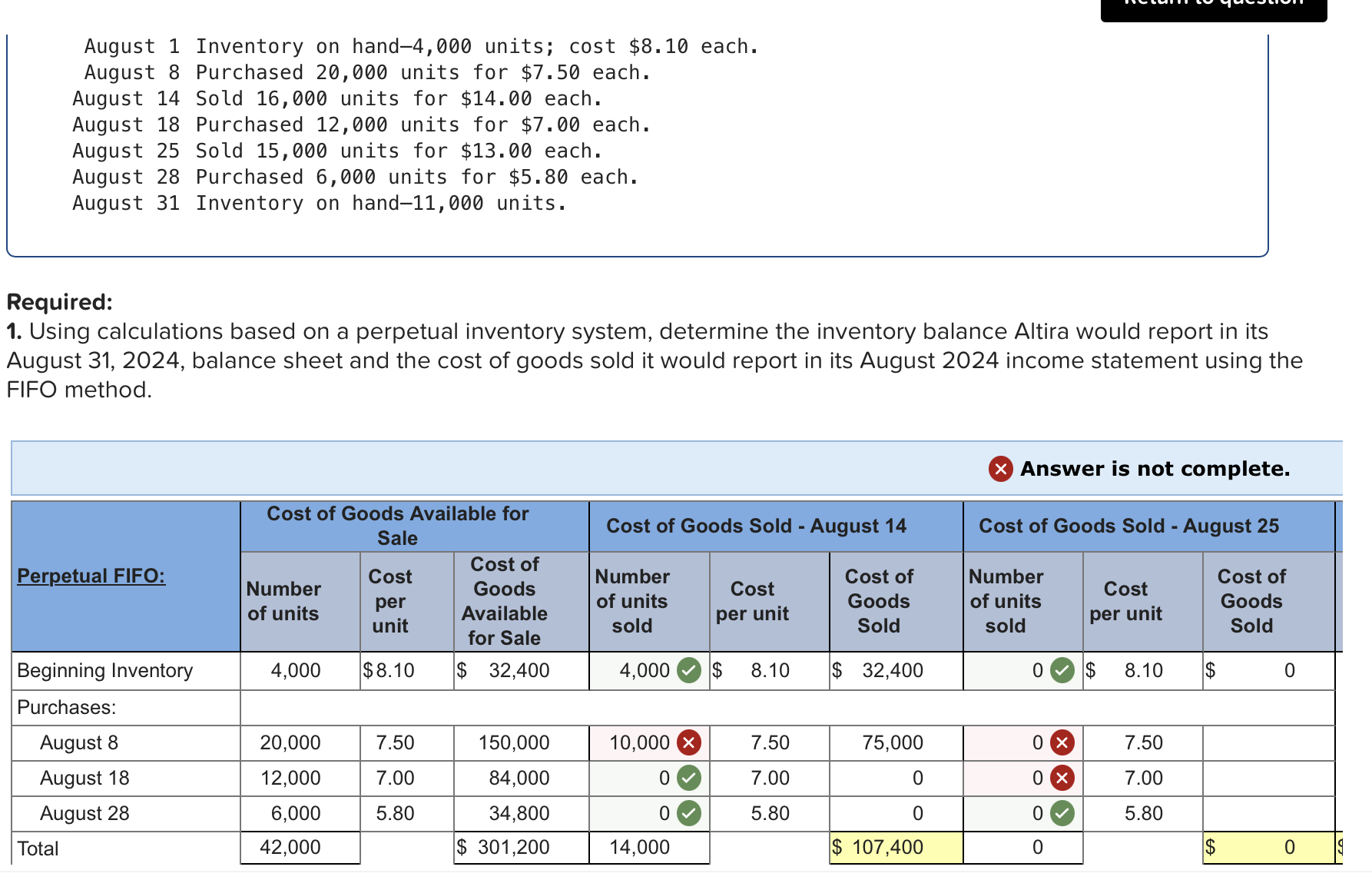 August 1 Inventory on hand - 4 , 0 0 0 units;