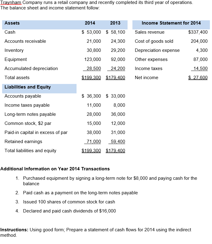 Instructions: Using good form; make a statement