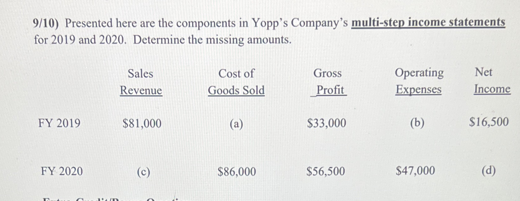 9/10) Presented here are the components in