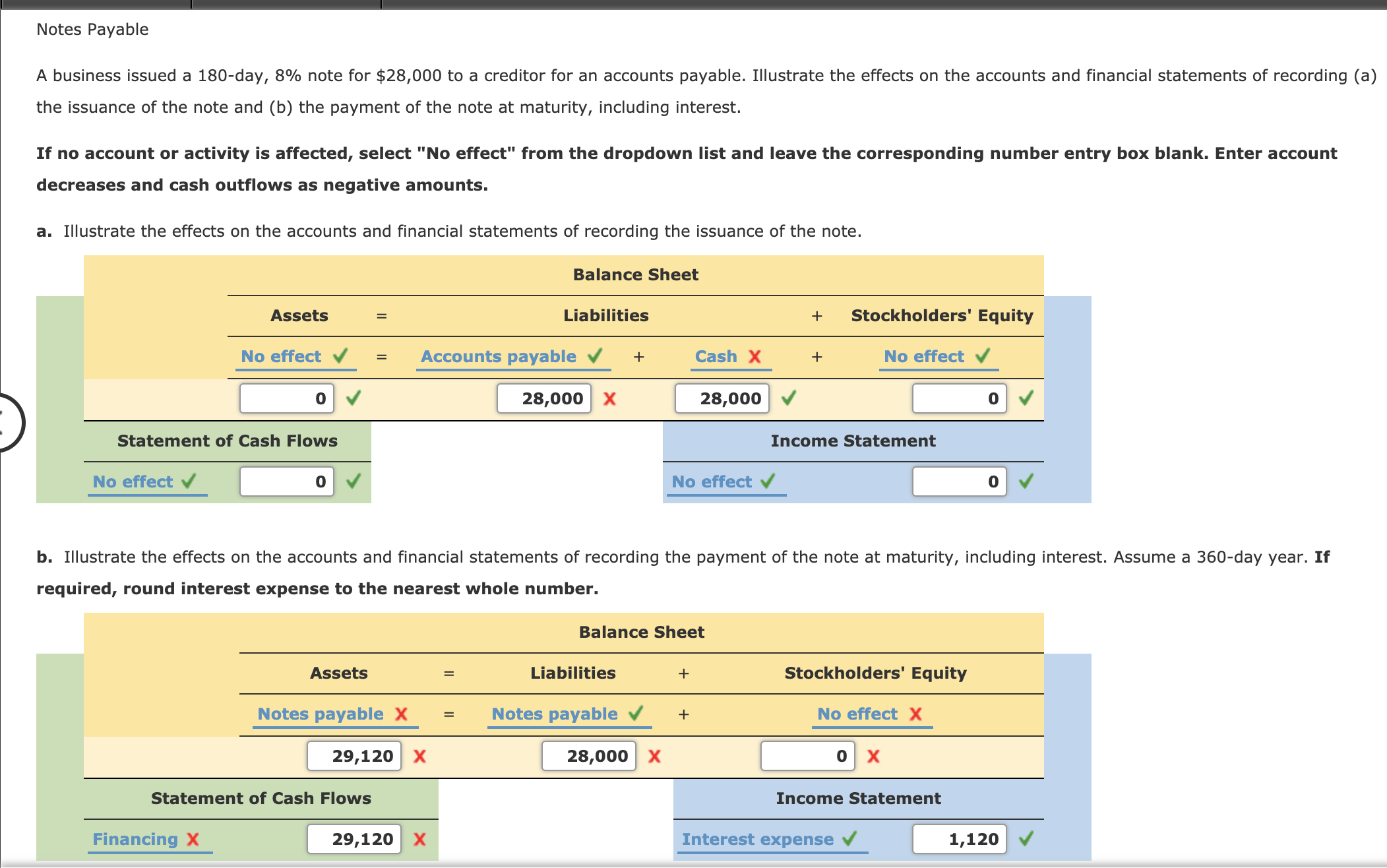 Notes Payable A business issued a ISO-day, 8%