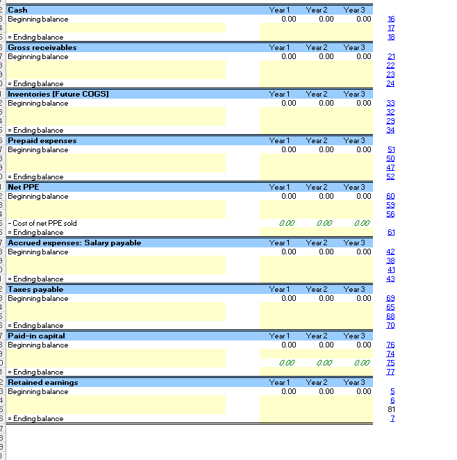 C1: NI - Dividends - Change in RE = 0 C2: Net