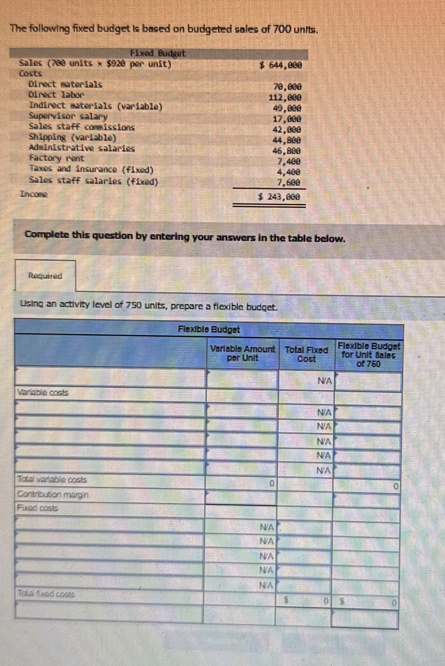 The following fixed budget ts based on budgeted