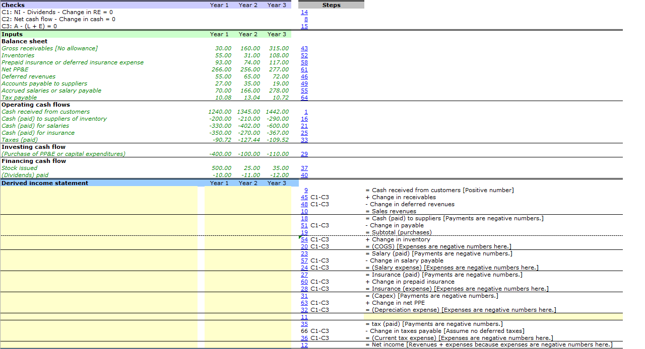 Checks Year 1 Year 2 Year 3 Steps C1: NI -