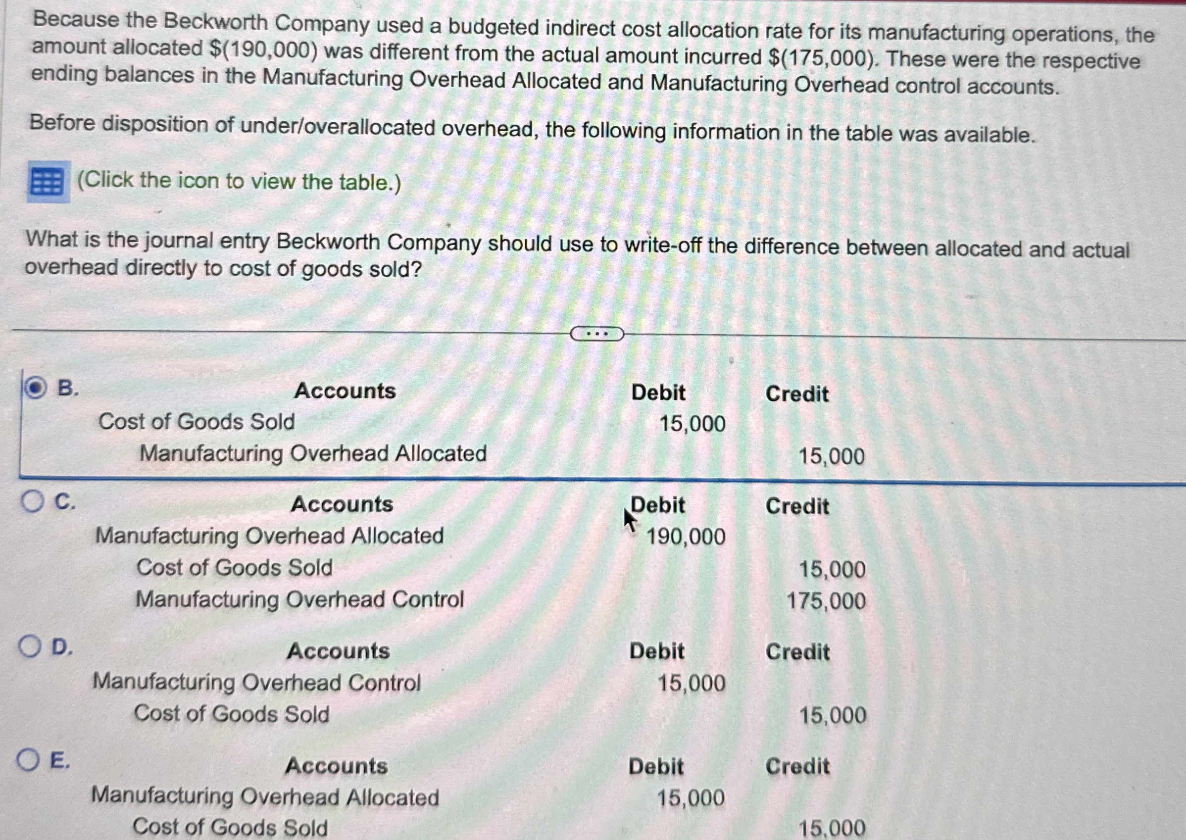 Because the Beckworth Company used a budgeted